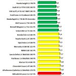 Μικρομεσαία με χαμηλή κατανάλωση