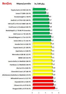 Μικρομεσαία με χαμηλή κατανάλωση