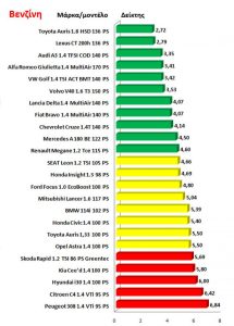 Μικρομεσαία με χαμηλή κατανάλωση