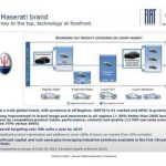 Η Maserati τριπλασίασε τις πωλήσεις της