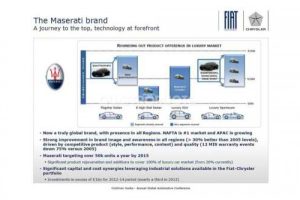 Η Maserati τριπλασίασε τις πωλήσεις της