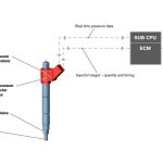 Νέοι Volvo Drive-E κινητήρες το φθινόπωρο