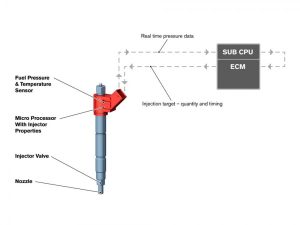 Νέοι Volvo Drive-E κινητήρες το φθινόπωρο