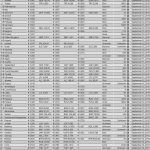 Γνωρίζετε σε ποια χώρα γεμίζει με 15 ευρώ ένα μεγάλο 4x4;