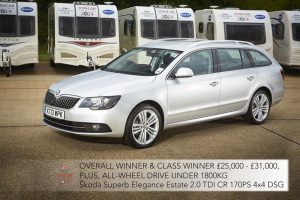 Καλύτερο αυτοκίνητο για ρυμούλκηση τροχόσπιτου είναι το…