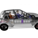 InEco από το πανεπιστήμιο της Δρέσδης