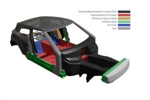 InEco από το πανεπιστήμιο της Δρέσδης