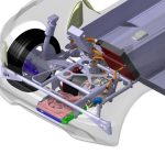 InEco από το πανεπιστήμιο της Δρέσδης