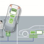 Φόρτιση ηλεκτρικών Volvo χωρίς καλώδια