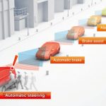 Toyota: σύστημα αποφυγής πρόσκρουσης με πεζό