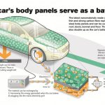Η Volvo παρουσιάζει νέες πρωτοποριακές μπαταρίες