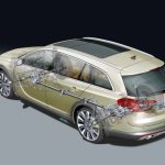 Opel 4x4 Mokka, Insignia Country Tourer και OPC