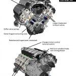 To Ford Mustang με ανεξάρτητη πίσω ανάρτηση!