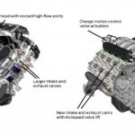 To Ford Mustang με ανεξάρτητη πίσω ανάρτηση!