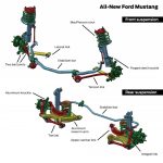 To Ford Mustang με ανεξάρτητη πίσω ανάρτηση!