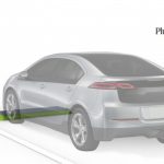 Ξεκινά η ασύρματη φόρτιση των ηλεκτρικών!