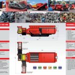 Σίδερα μασάει ο Red Giant του 1.000.000 Nm ροπής! (video)