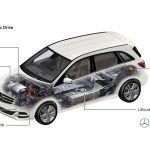 Ήχοι κινητήρα για τα ηλεκτρικά της Daimler