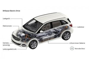 Ήχοι κινητήρα για τα ηλεκτρικά της Daimler