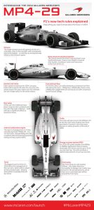 Αποκαλυπτήρια για τη νέα Formula 1 McLaren Mercedes MP4-29