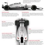 Αποκαλυπτήρια για τη νέα Formula 1 McLaren Mercedes MP4-29