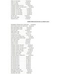 Εξωφρενικές οι τιμές αυτοκινήτων στην Κούβα!