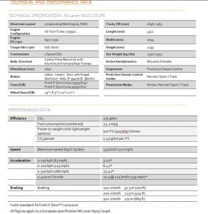 Η McLaren ανακοίνωσε τις εκρηκτικές επιδόσεις της McLaren 650S