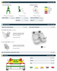 Crash tests του Euro NCAP στο νέο Nissan Qashqai (+video)