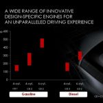 Ανακοινώθηκε το 5ετές πλάνο της Alfa Romeo με 8 νέα μοντέλα