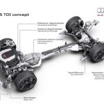 H Audi παρουσιάζει το RS 5 TDI concept με ηλεκτρικό turbo