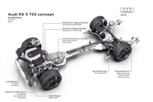 H Audi παρουσιάζει το RS 5 TDI concept με ηλεκτρικό turbo