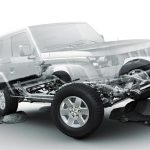 Ο Κινέζικος κλώνος του Jeep Wrangler είναι ρετρό και μοντέρνος