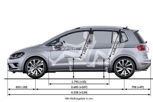 Αναλυτικά οι κινητήρες του νέου Volkswagen Golf Sportsvan