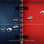 Νέο Fiat 500X, ανανεωμένο Punto και 6 ακόμα νέα Fiat την επόμενη 5ετία