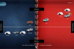 Νέο Fiat 500X, ανανεωμένο Punto και 6 ακόμα νέα Fiat την επόμενη 5ετία
