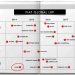 Νέο Fiat 500X, ανανεωμένο Punto και 6 ακόμα νέα Fiat την επόμενη 5ετία