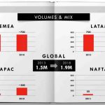 Νέο Fiat 500X, ανανεωμένο Punto και 6 ακόμα νέα Fiat την επόμενη 5ετία