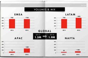 Νέο Fiat 500X, ανανεωμένο Punto και 6 ακόμα νέα Fiat την επόμενη 5ετία
