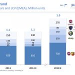 Στην «απομόνωση» η Lancia με μοναδικό μοντέλο την Ypsilon