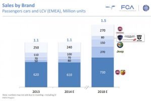 Στην «απομόνωση» η Lancia με μοναδικό μοντέλο την Ypsilon