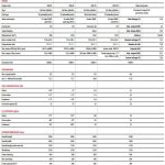 Πλήρης αποκάλυψη για το νέο Toyota Yaris (+τεχνικά στοιχεία)