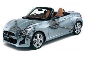 Το νέο Daihatsu Copen 660 κ.εκ. turbo είναι πολύ «cool»