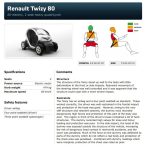 Σοκαριστικά αποτελέσματα του Euro NCAP σε Quadricycles