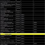 Porsche Macan URSA by Top Car με body kit αξίας 42.000€!