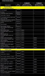 Porsche Macan URSA by Top Car με body kit αξίας 42.000€!