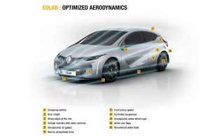 Το Renault Clio του μέλλοντος «καίει» μόλις 1 λτ./100 χλμ.! (+video)