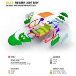 Το Renault Clio του μέλλοντος «καίει» μόλις 1 λτ./100 χλμ.! (+video)