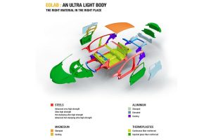 Το Renault Clio του μέλλοντος «καίει» μόλις 1 λτ./100 χλμ.! (+video)