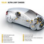 Το Renault Clio του μέλλοντος «καίει» μόλις 1 λτ./100 χλμ.! (+video)