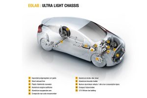 Το Renault Clio του μέλλοντος «καίει» μόλις 1 λτ./100 χλμ.! (+video)